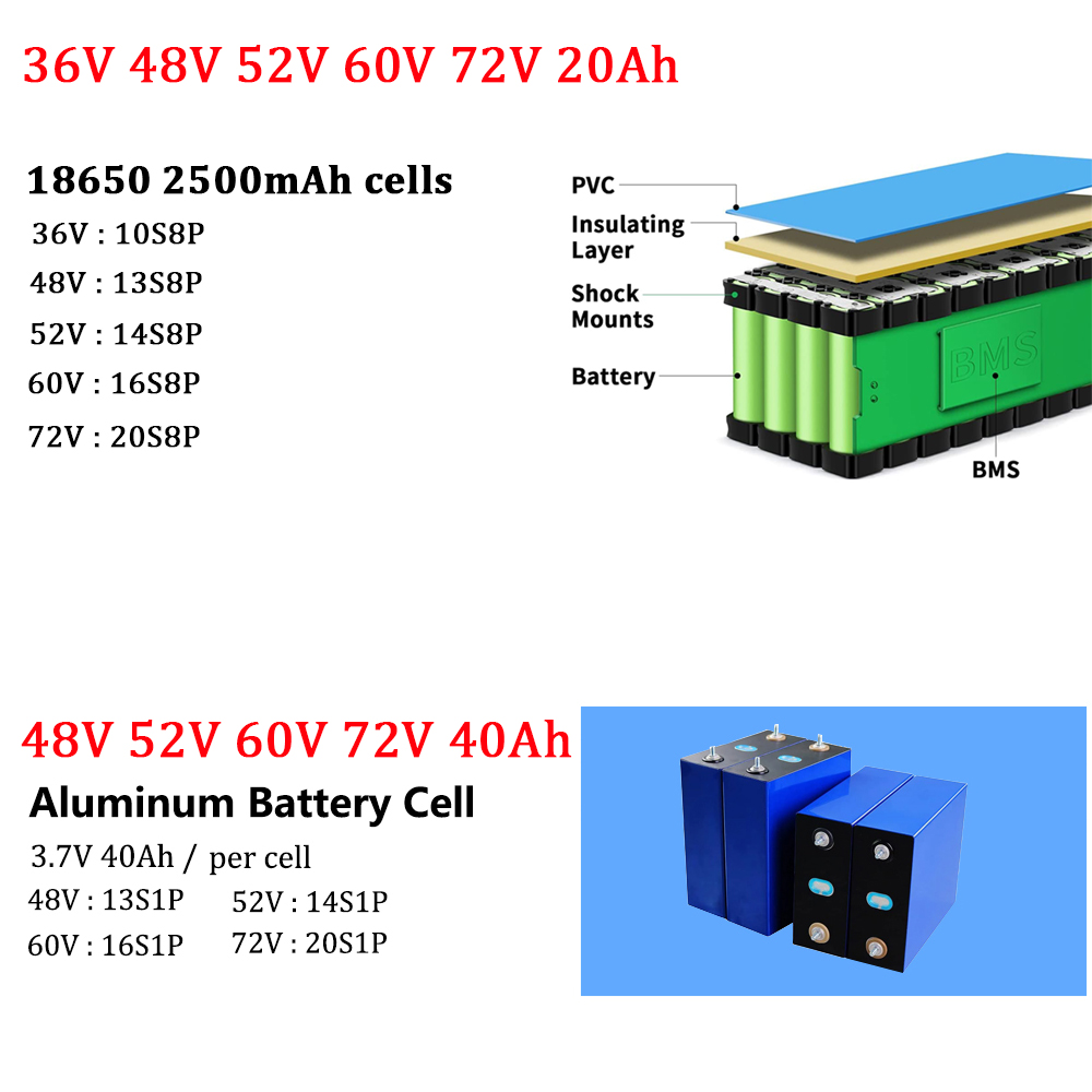 Pack de batteries pour vélo él - 72V 40Ah Lifepo4 Battery Pack avis et prix